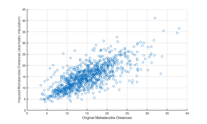 Click here for the graphical output of this example (link to Ro.S.A. website)